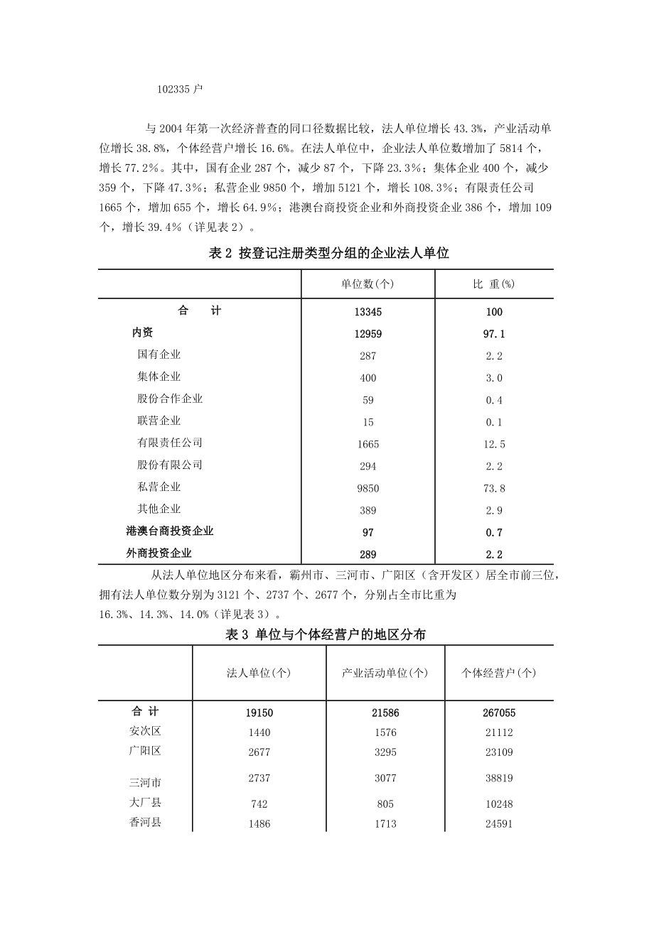 廊坊市第二次全国经济普查主要数据公报(XXXX03).docx_第2页