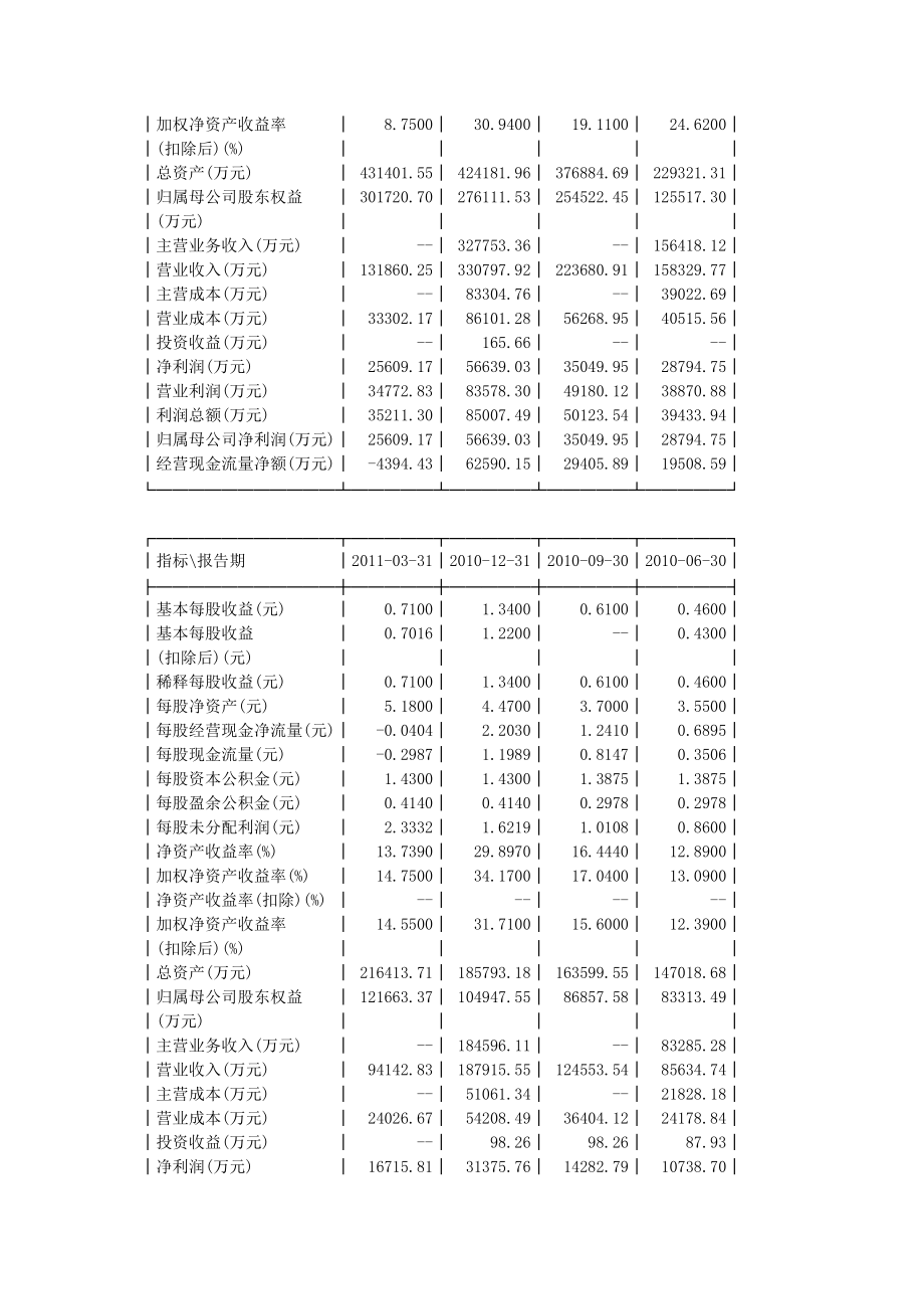 会计财务分析报告.docx_第3页