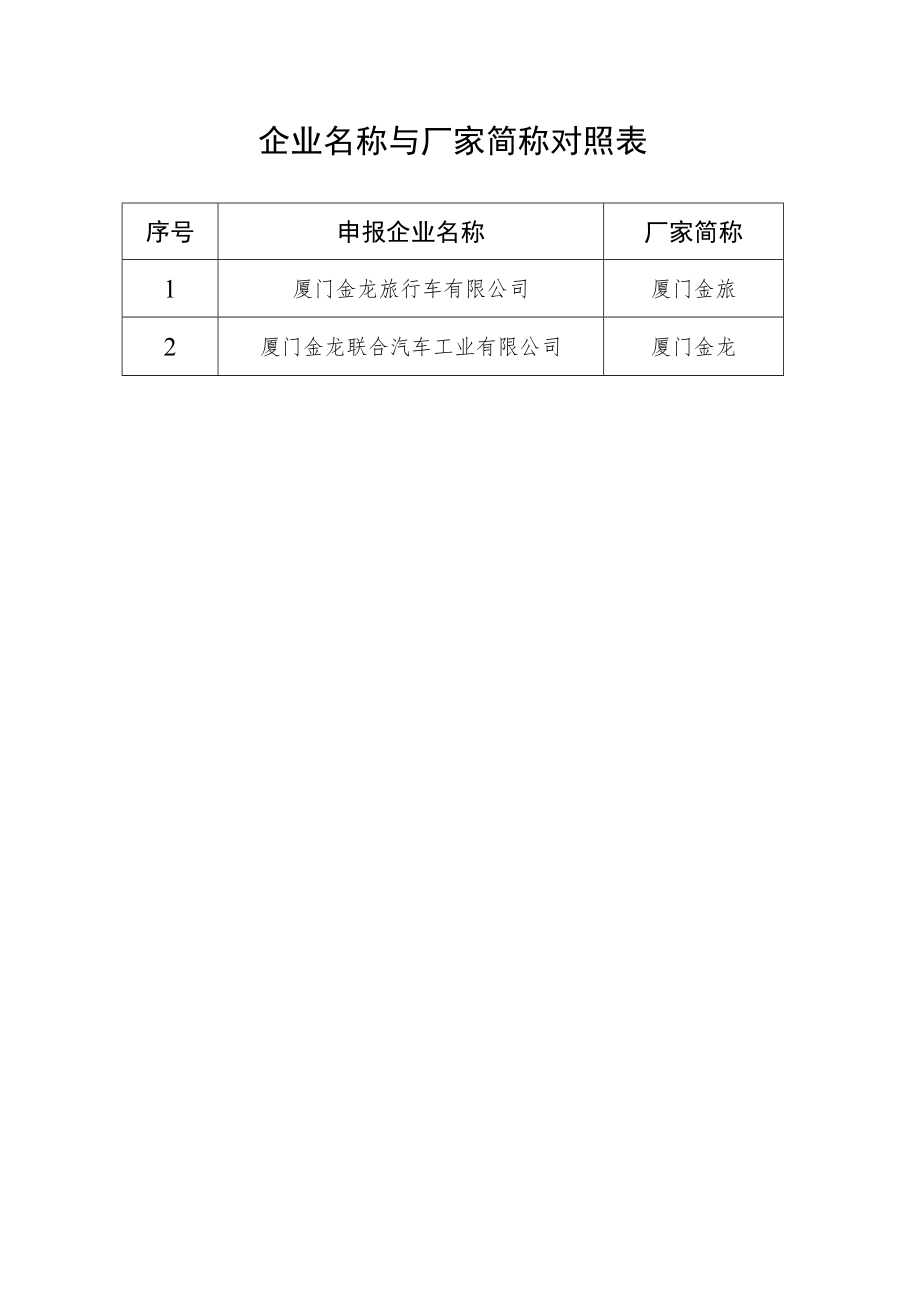 附件1： 福建省中级客车类型划分及等级评定表.docx_第3页