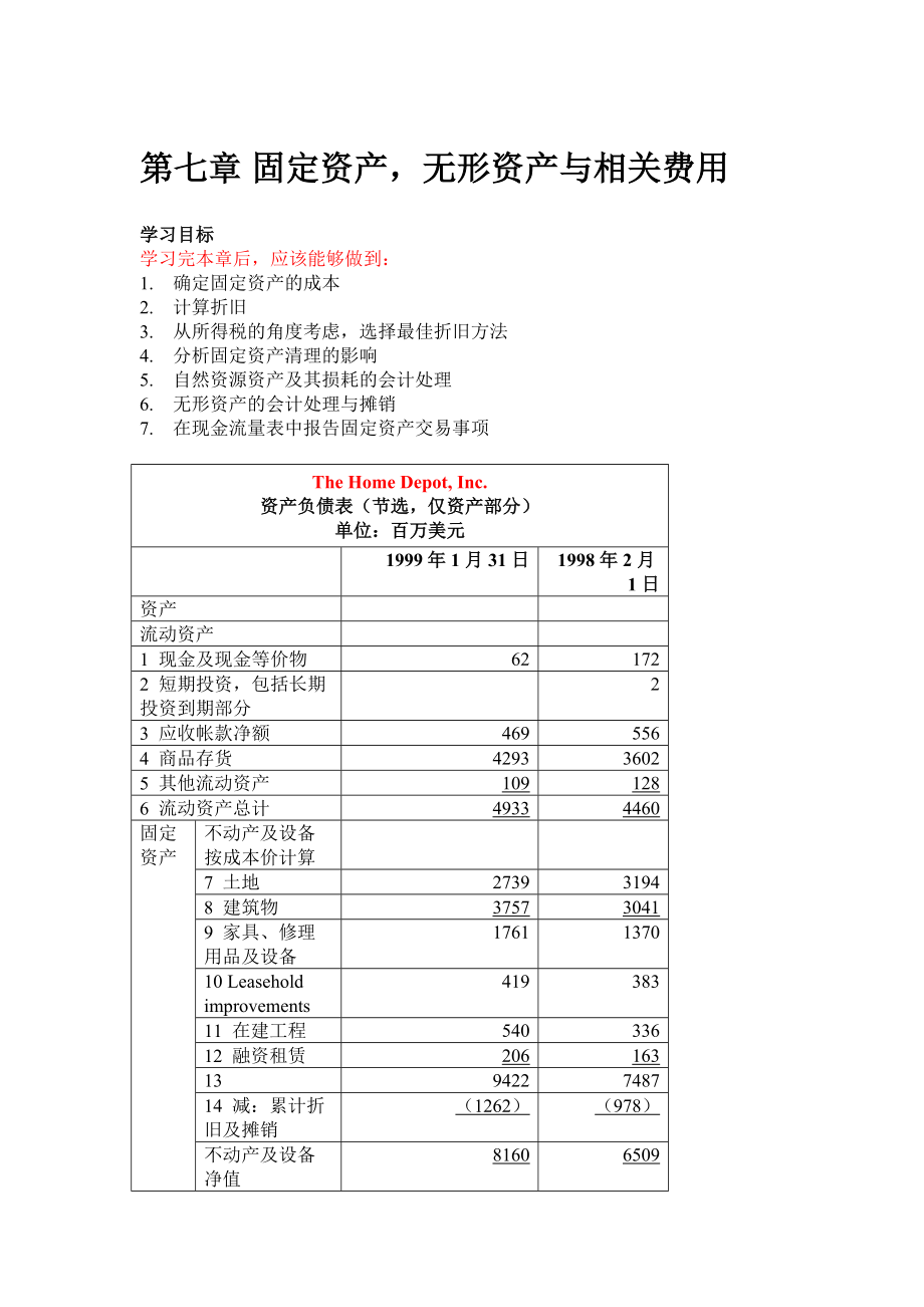 固定资产无形资产与相关费用管理概述.docx_第1页