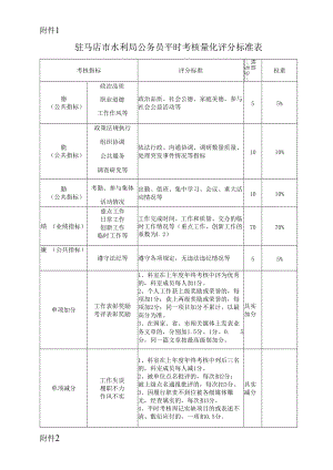 驻马店市水利局公务员平时考核量化评分标准表.docx