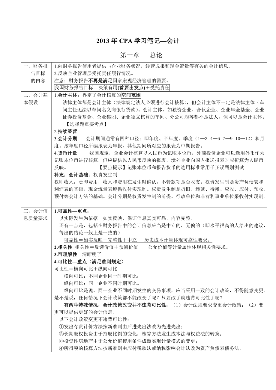 2013注会会计学习笔记.docx_第1页