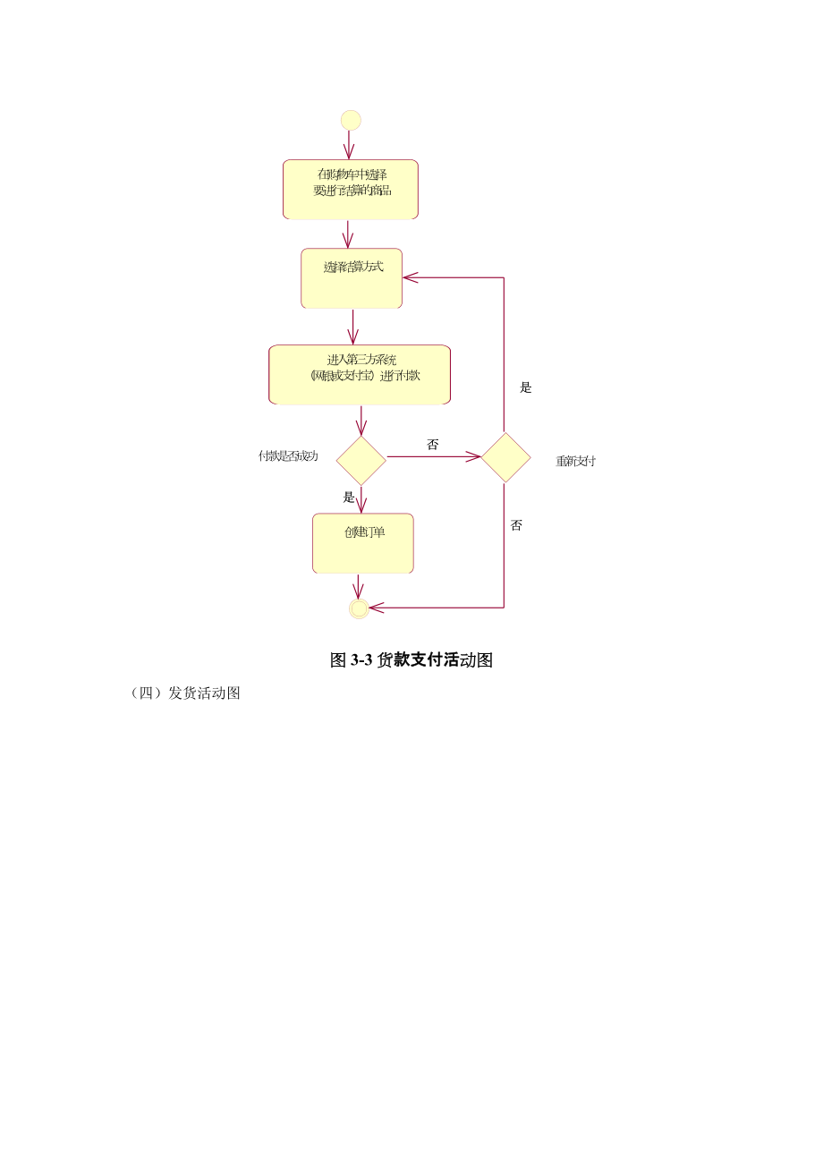 业务流程.doc_第3页