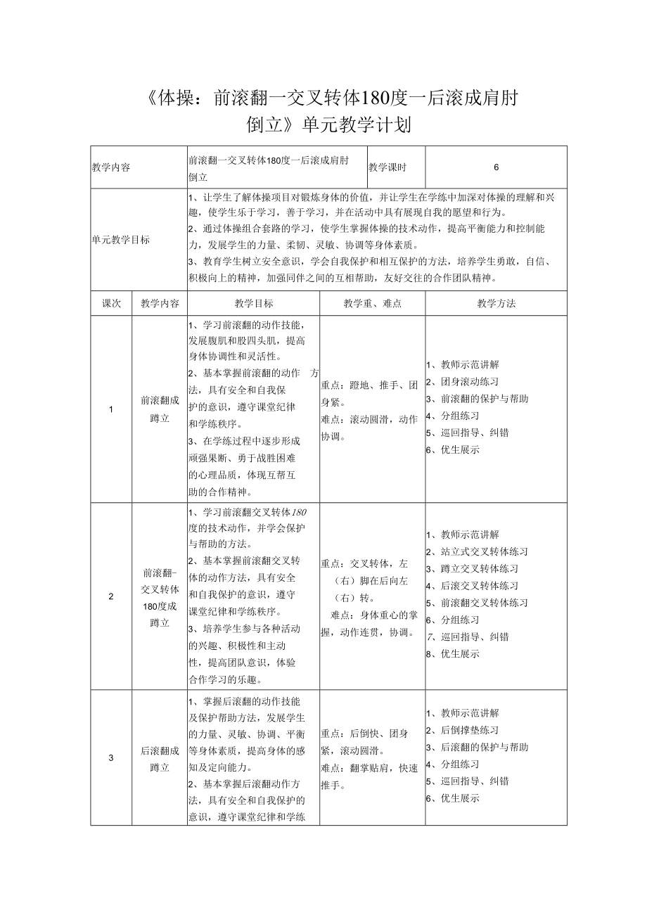 教学设计：《体操：前滚翻—交叉转体180度—后滚成肩肘倒立》.docx_第2页