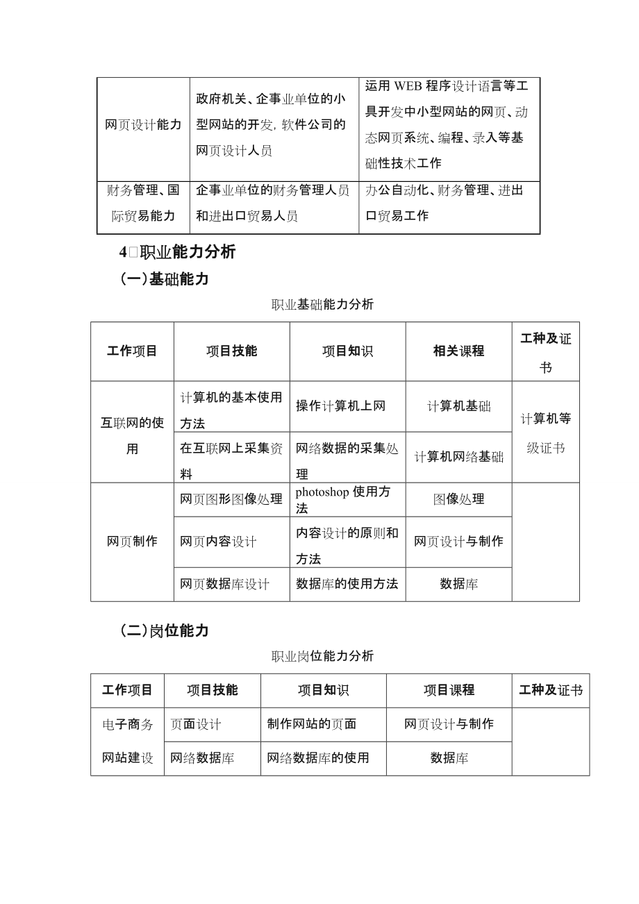 电子商务专业人才培养方案(中职).doc_第3页