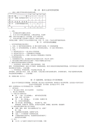 报关与对外贸易管制概述.docx