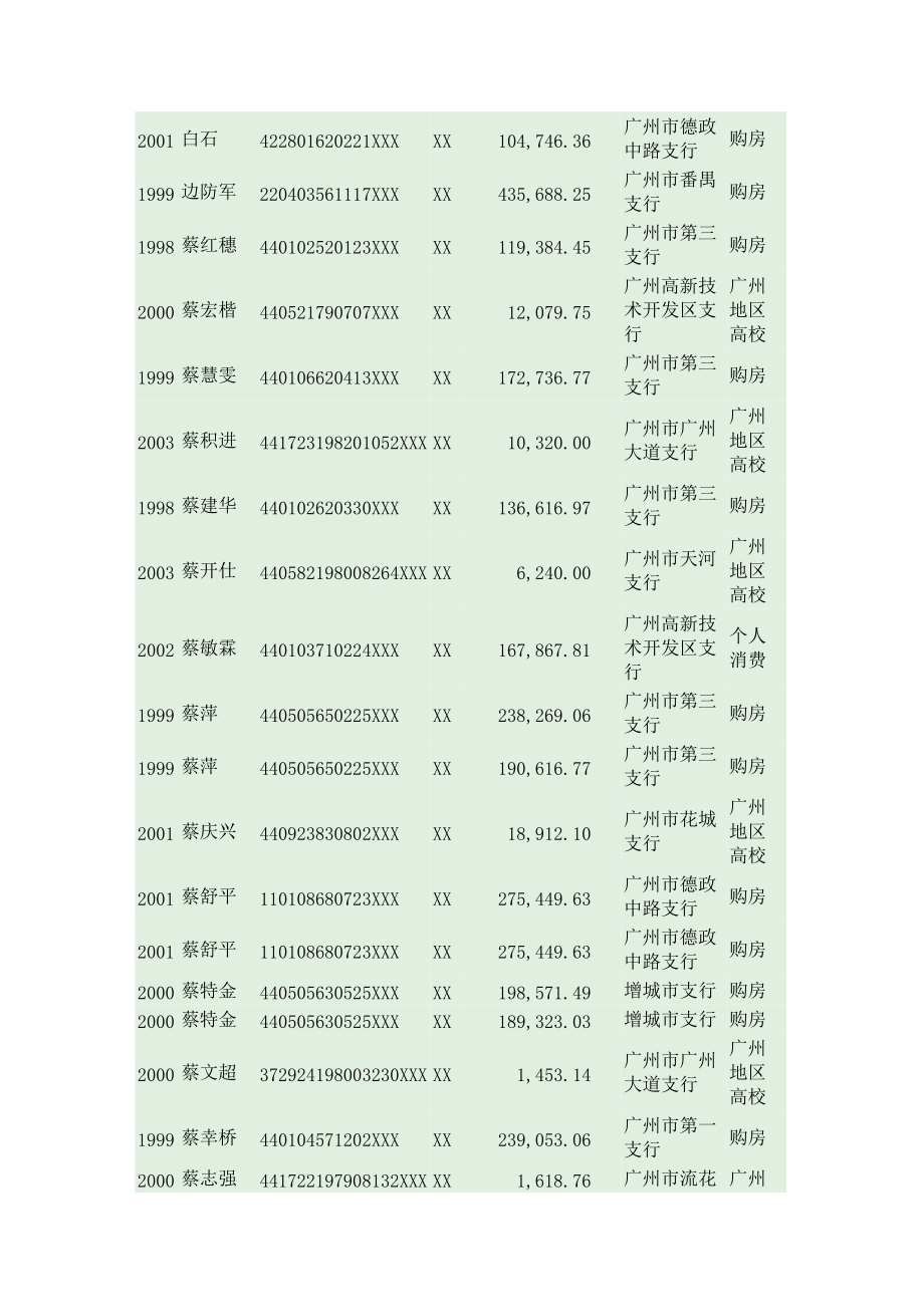 某银行债务催收公告样本.docx_第3页