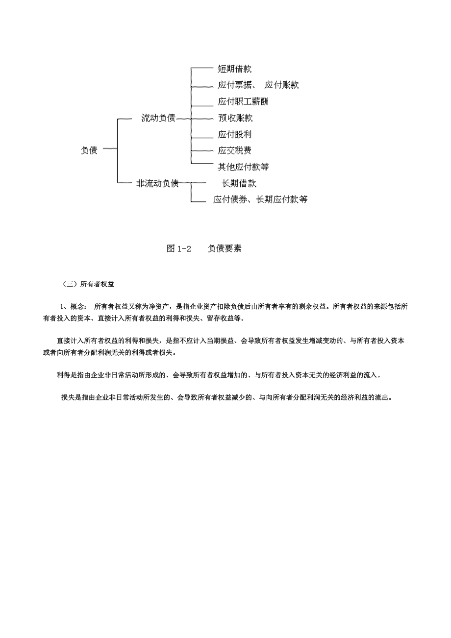 XXXX年江苏省会计从业资格考试网上辅导《会计基础》课程讲义打包 第.docx_第3页