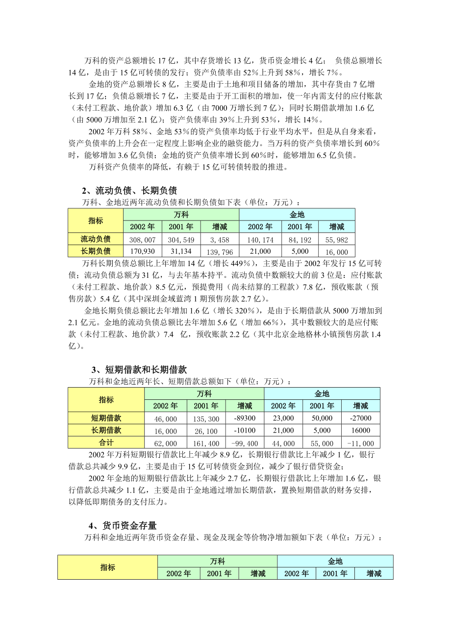 某地产与金地资金状况分析(doc10).docx_第3页