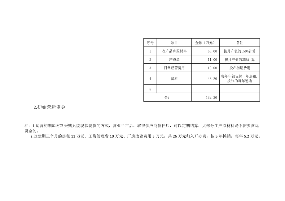 工厂投资分析报告1.docx_第2页