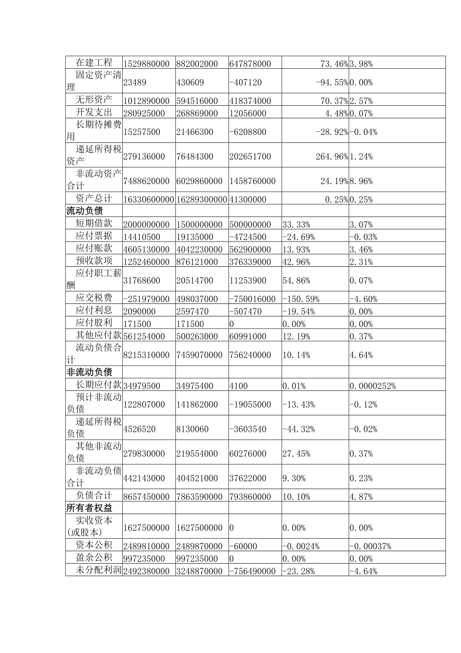 一汽大众财务报告及管理知识分析.docx_第3页