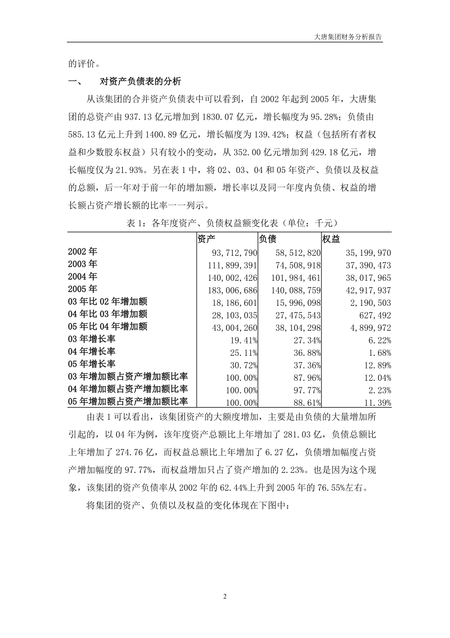 大唐集团财务分析报告.docx_第2页