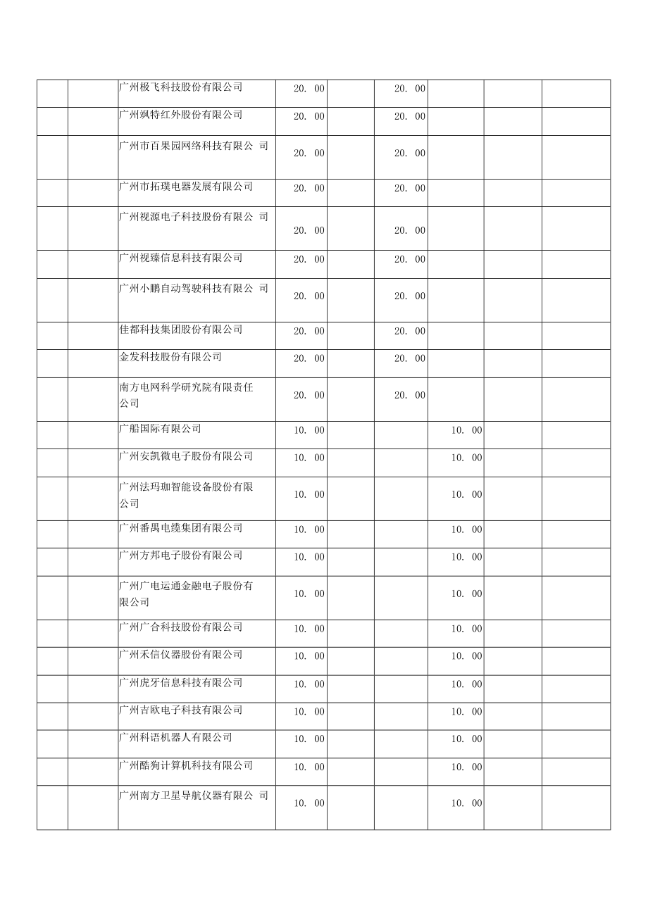 第九届广东专利奖奖金分配方案.docx_第2页