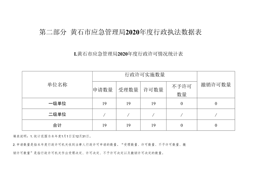 第二部分黄石市应急管理局2020年度行政执法数据表.docx_第1页