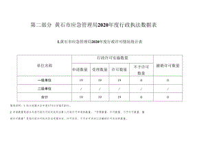 第二部分黄石市应急管理局2020年度行政执法数据表.docx