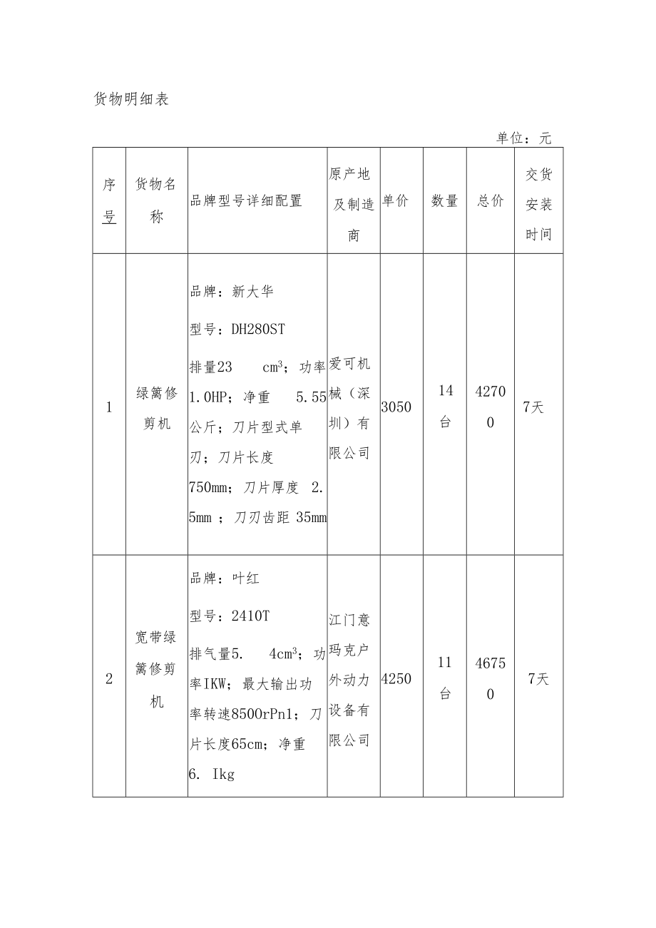 货物明细表.docx_第1页