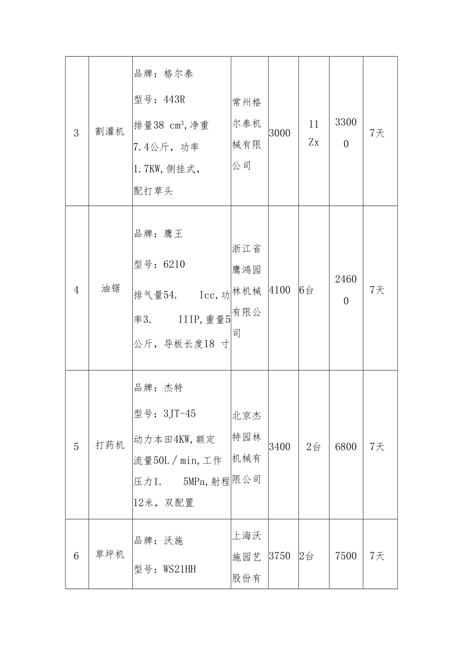 货物明细表.docx_第2页