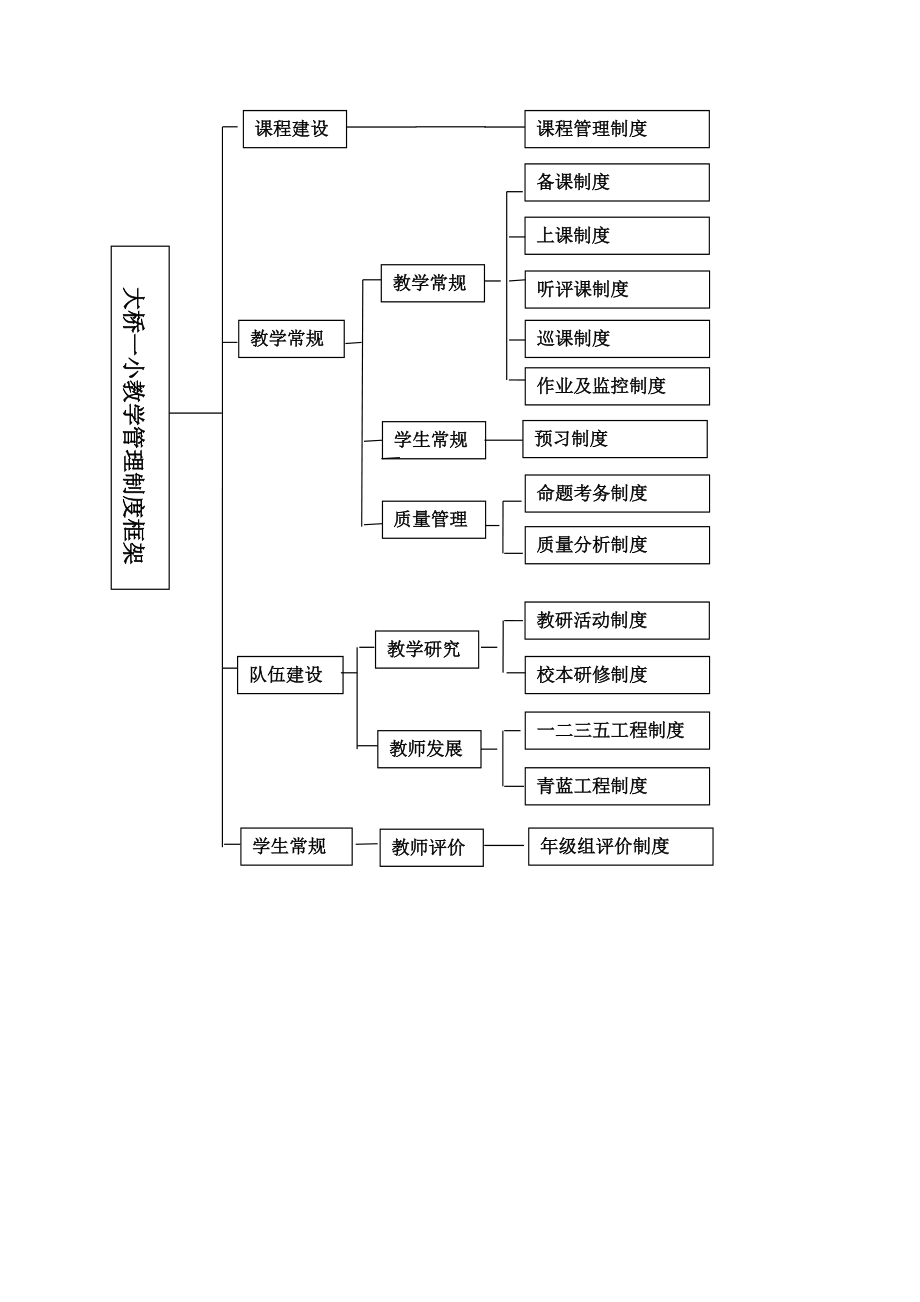 小学教学管理制度.doc_第3页