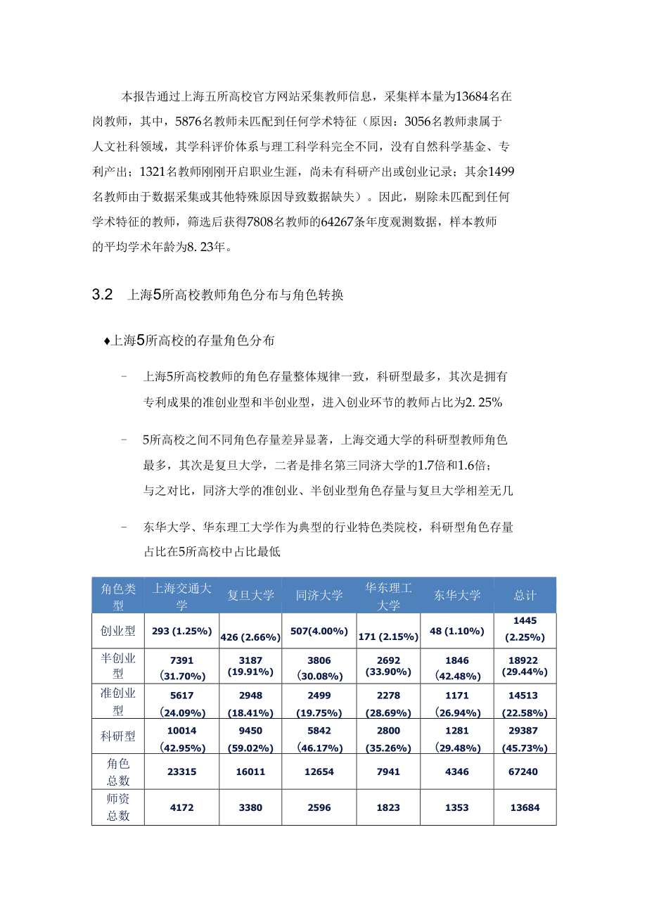 研究报告上海高校教师创新创业角色调查.docx_第2页