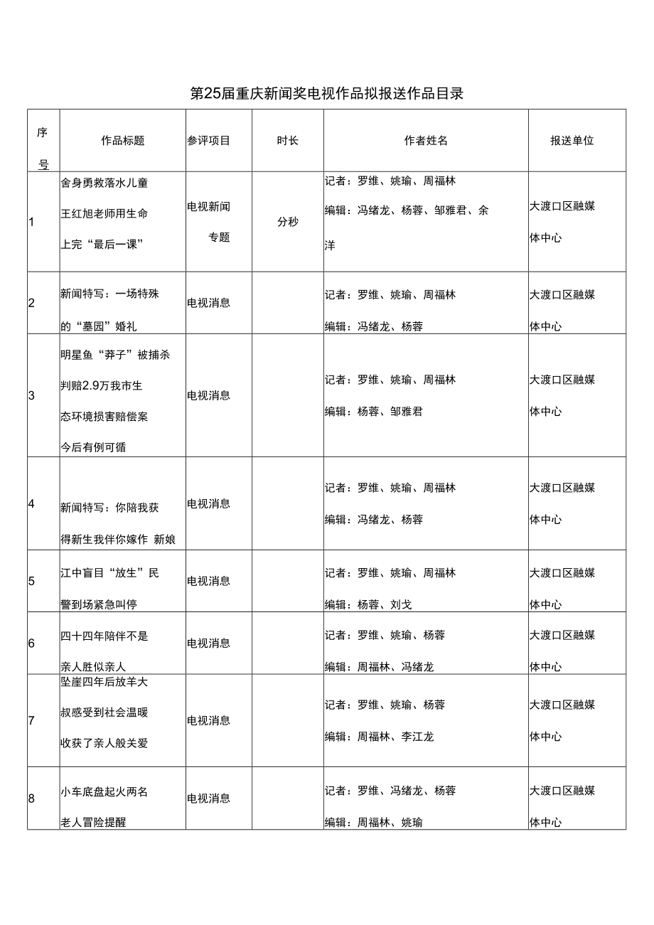 第25届重庆新闻奖电视作品拟报送作品目录.docx_第1页