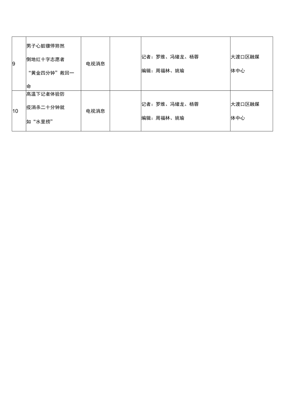 第25届重庆新闻奖电视作品拟报送作品目录.docx_第2页