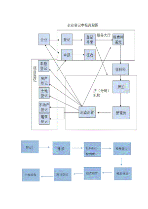 单位纳税人管理.docx