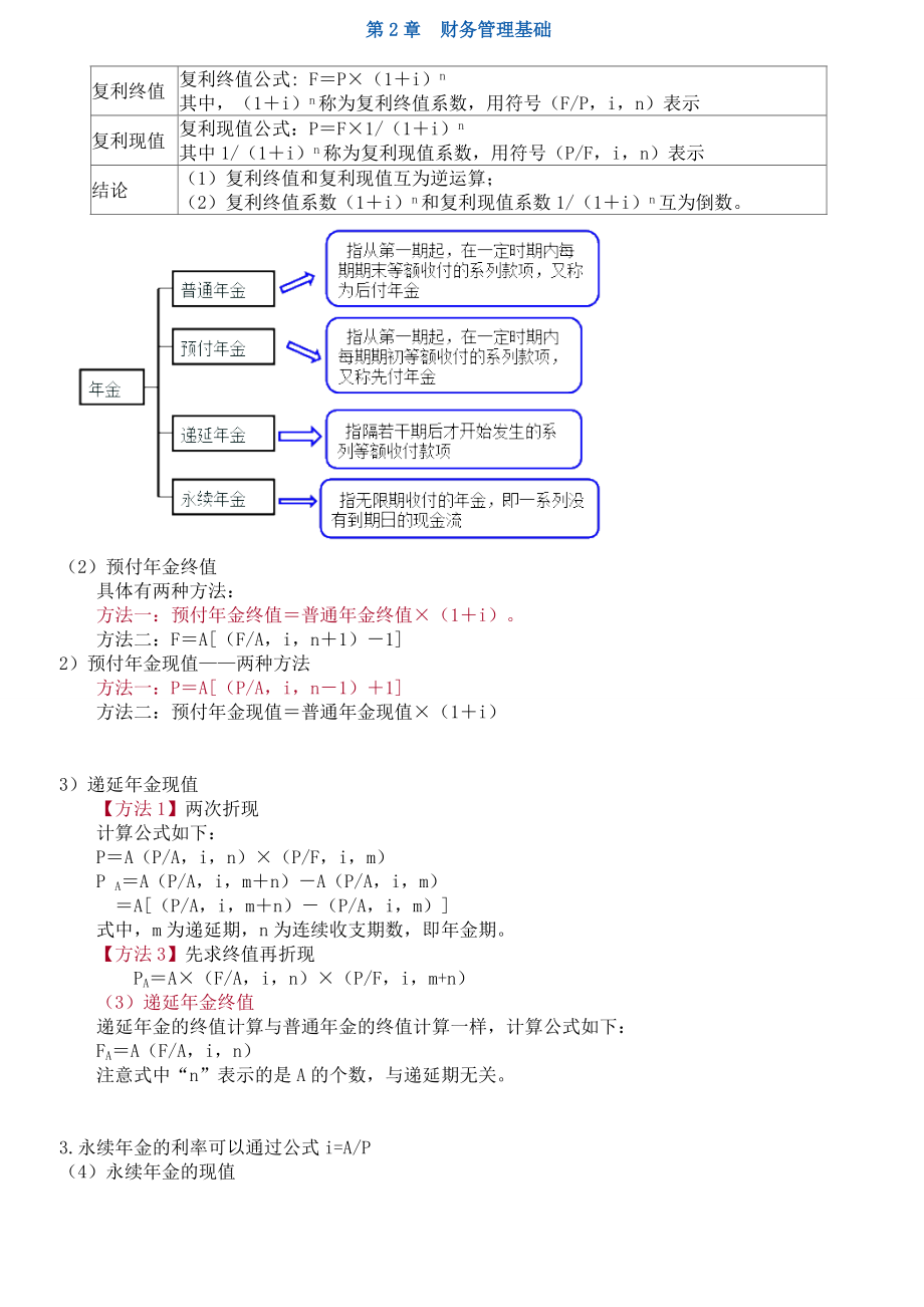 中级财务管理基础及财务知识分析公式.docx_第1页