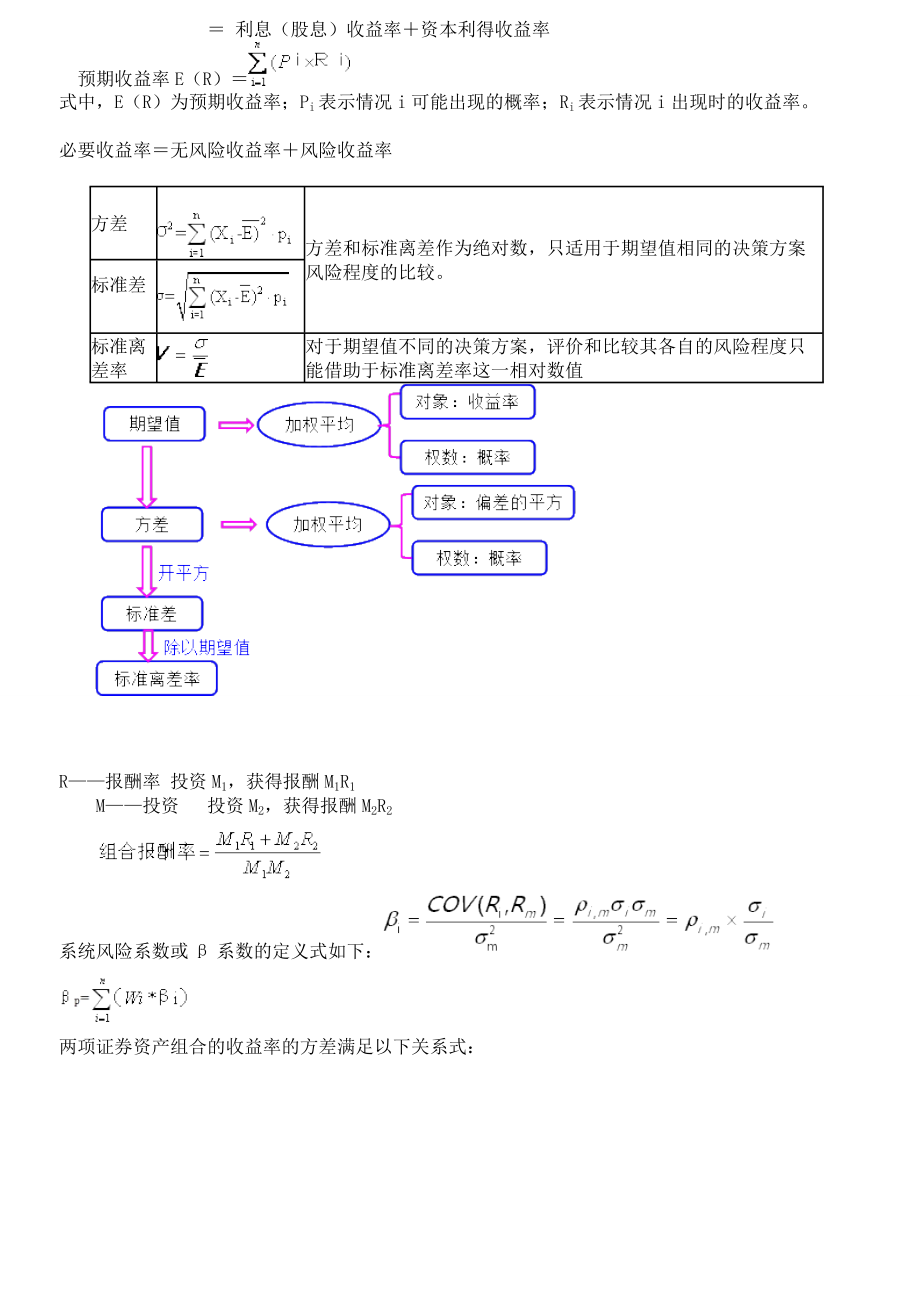 中级财务管理基础及财务知识分析公式.docx_第3页