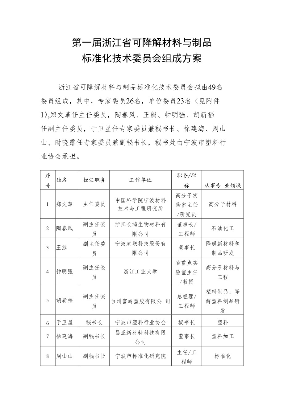 第一届浙江省可降解材料与制品标准化技术委员会组成方案.docx_第1页