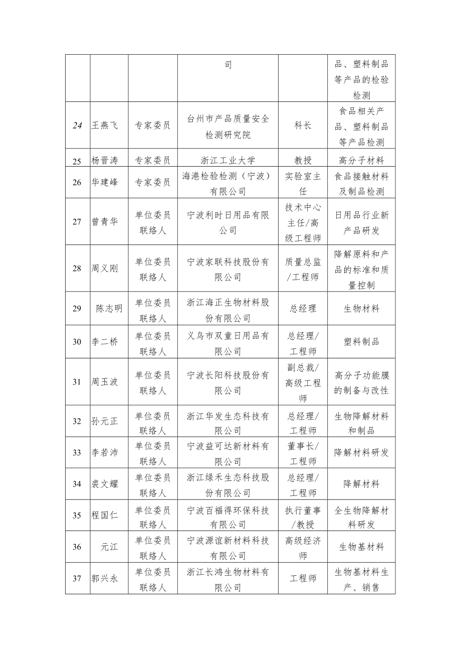 第一届浙江省可降解材料与制品标准化技术委员会组成方案.docx_第3页