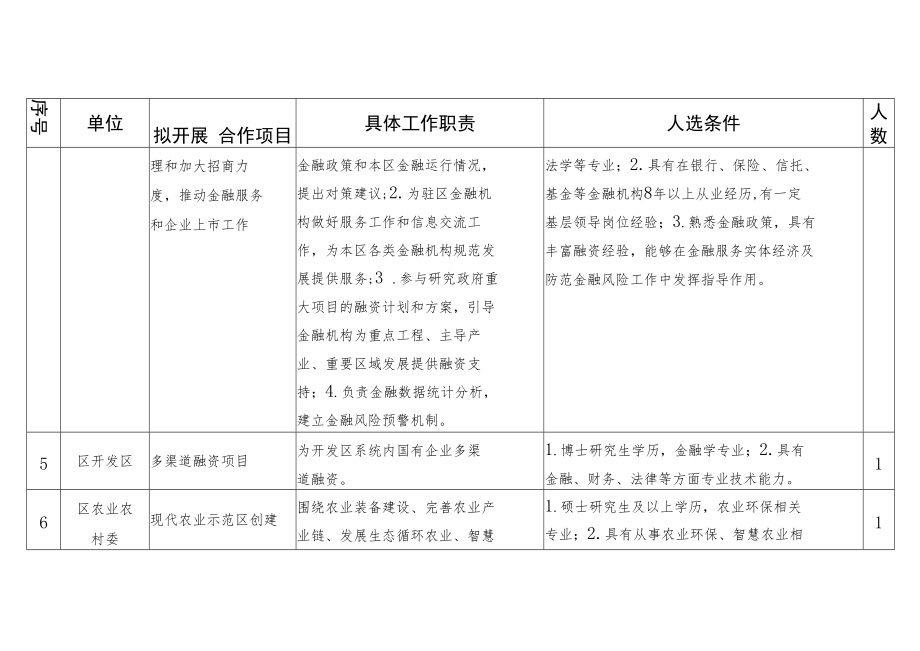 蓟州区实践锻炼人选需求表.docx_第2页