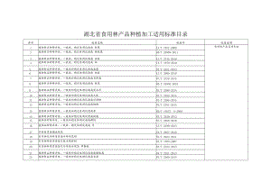 湖北省食用林产品种植加工适用标准目录.docx