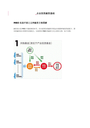 企业投资融资基础内容(doc 33).docx