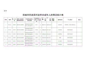 阳春市民政局可送养未成年人的情况统计表.docx