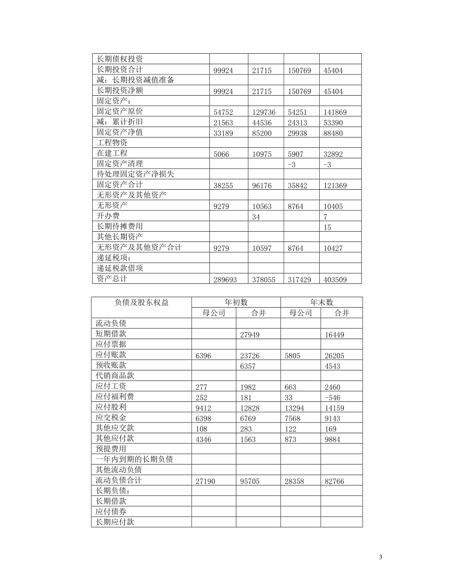 某上市公司财务分析及经营状况分析.docx_第3页