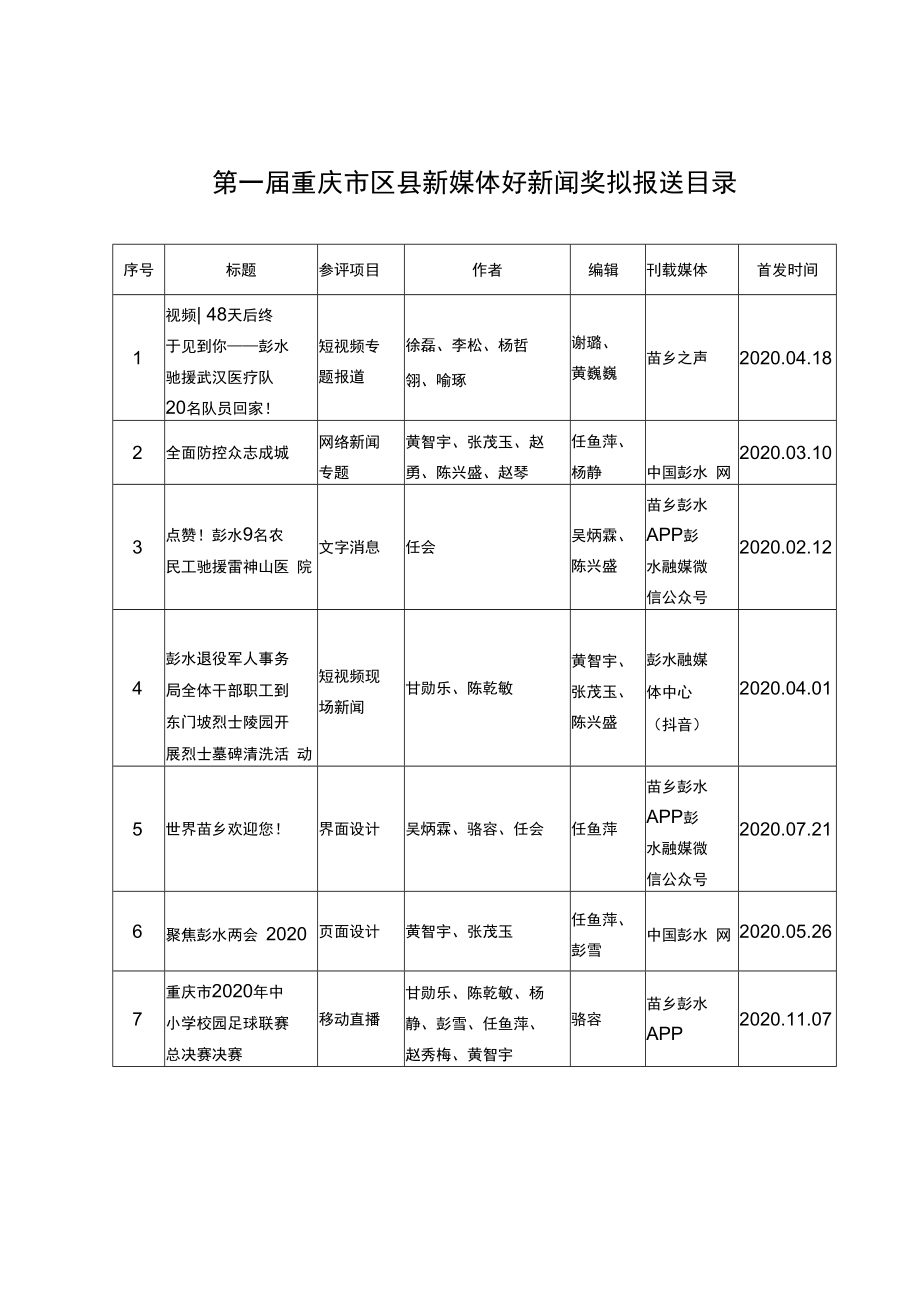 第一届重庆市区县新媒体好新闻奖拟报送目录.docx_第1页