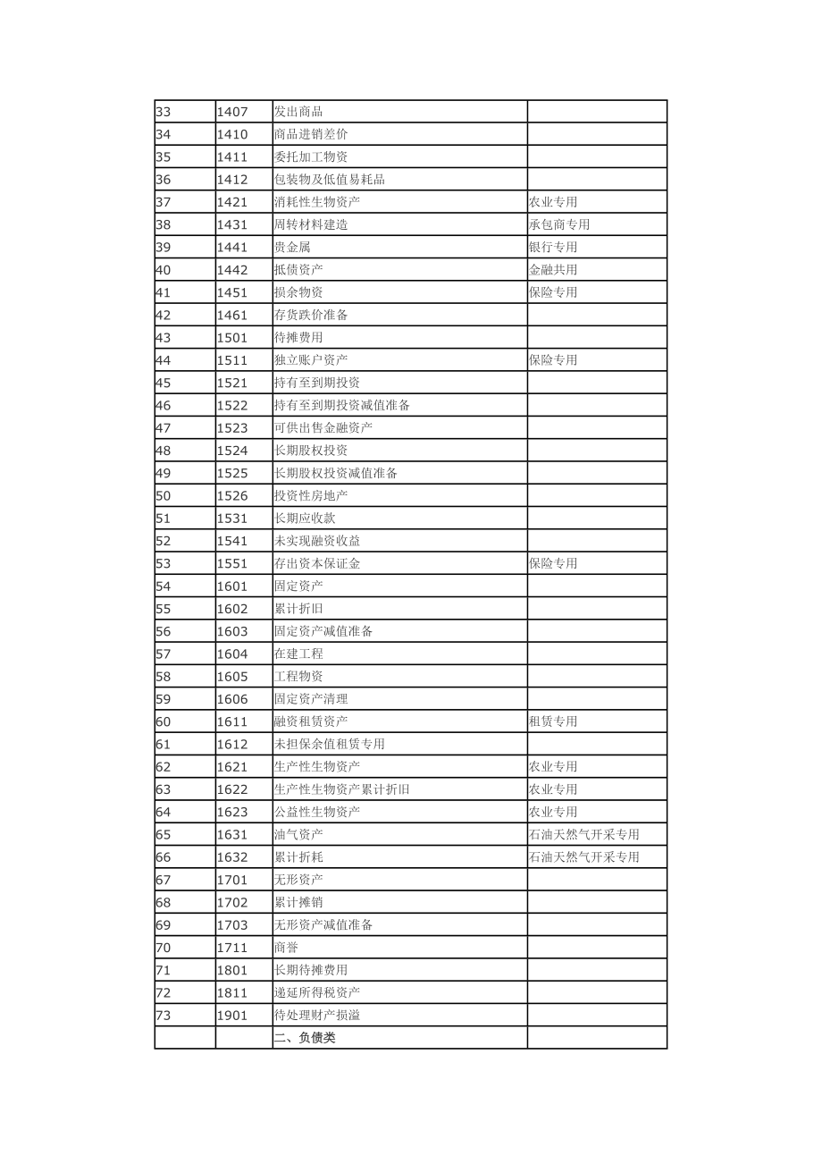 新会计准则应用指南.docx_第2页