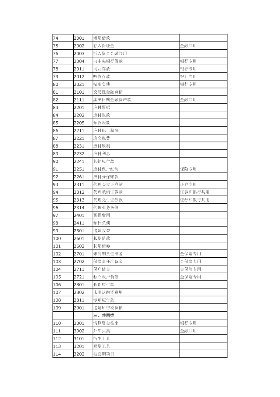 新会计准则应用指南.docx_第3页