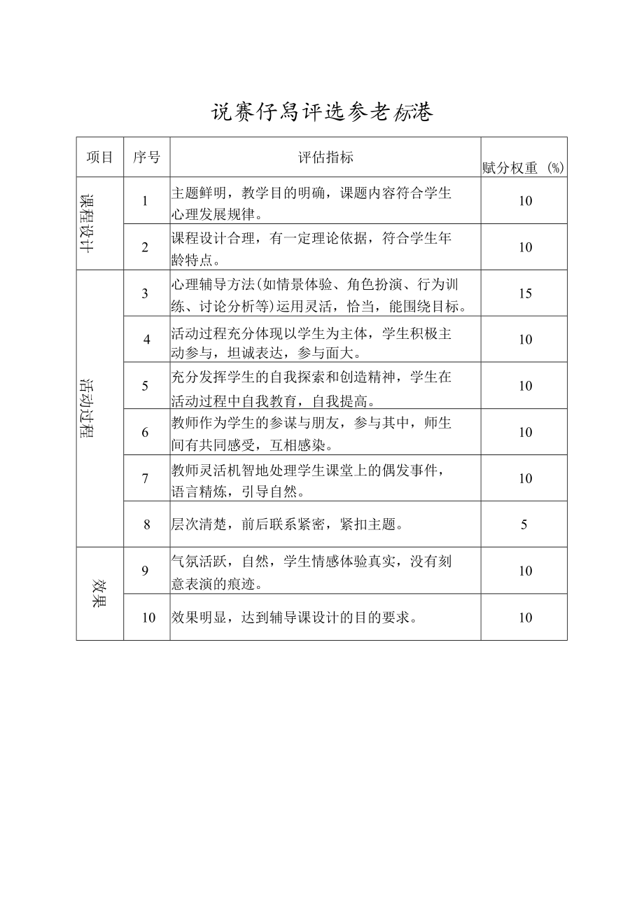 比赛作品评选参考标准.docx_第1页