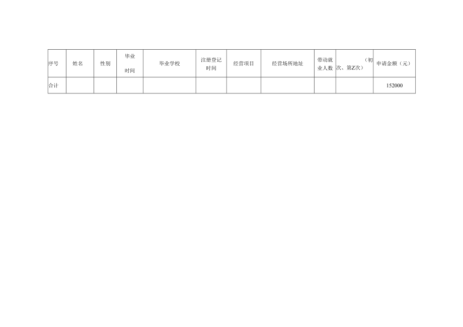 醴陵市大学生创新创业扶持资金申请汇总表.docx_第3页