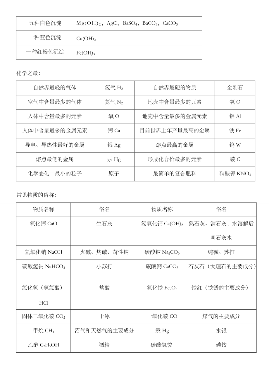 初三化学方程式大全.doc_第3页