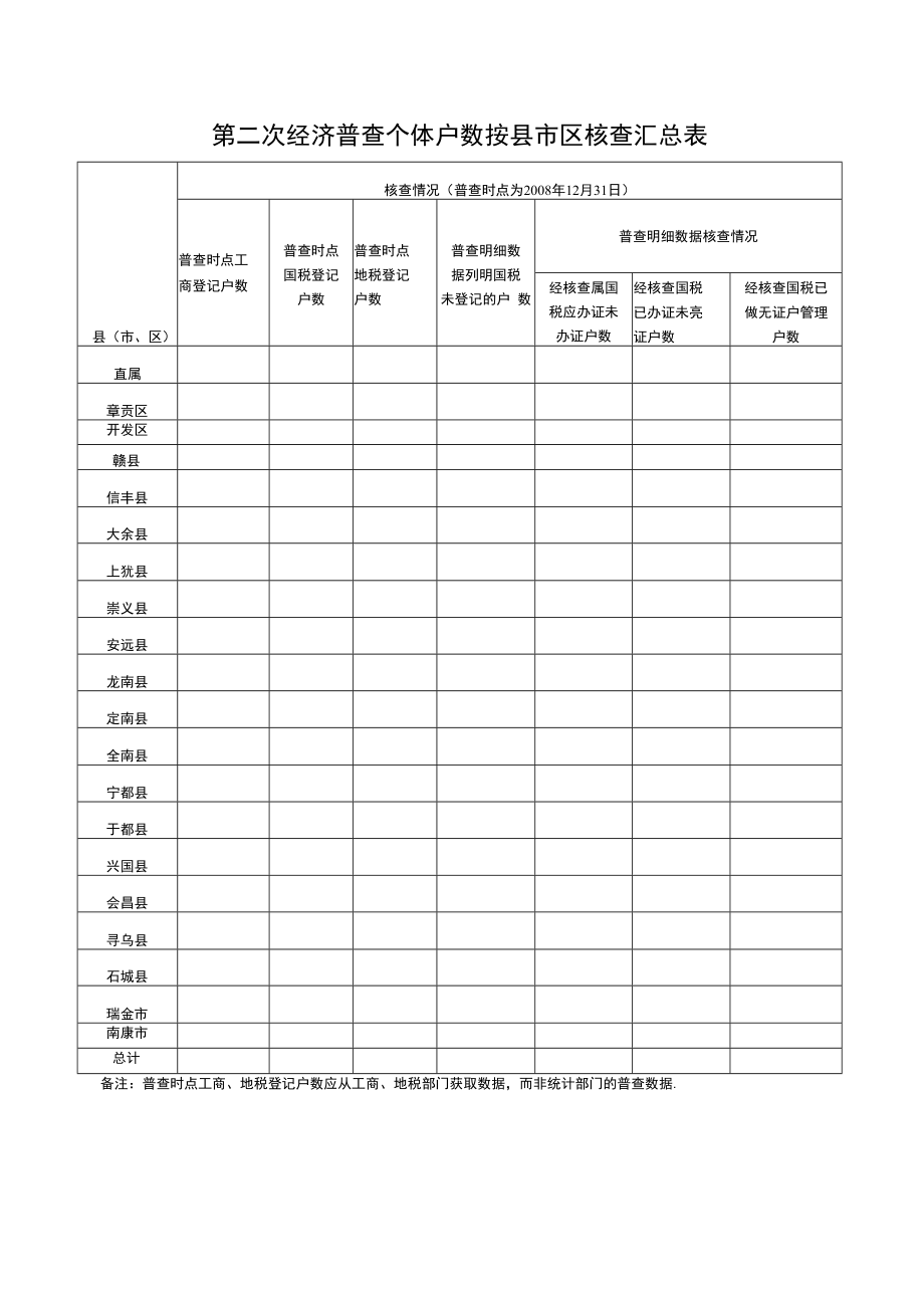 第二次经济普查个体户数按县市区汇总统计表.docx_第2页