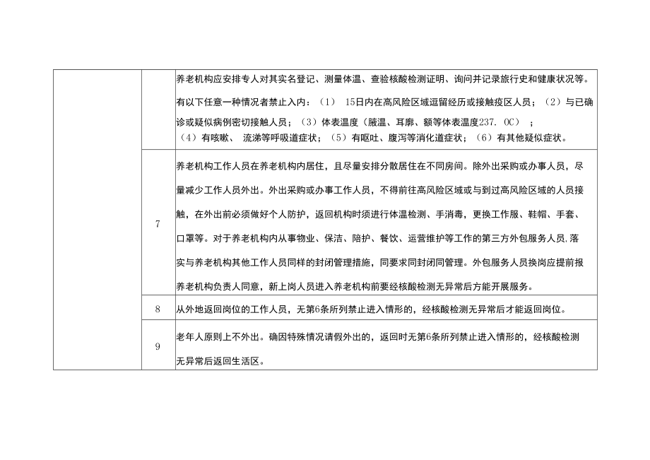 零星散发区域养老机构新冠肺炎疫情防控指南.docx_第2页