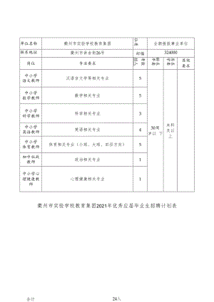 衢州市实验学校教育集团2021年优秀应届毕业生招聘计划表.docx