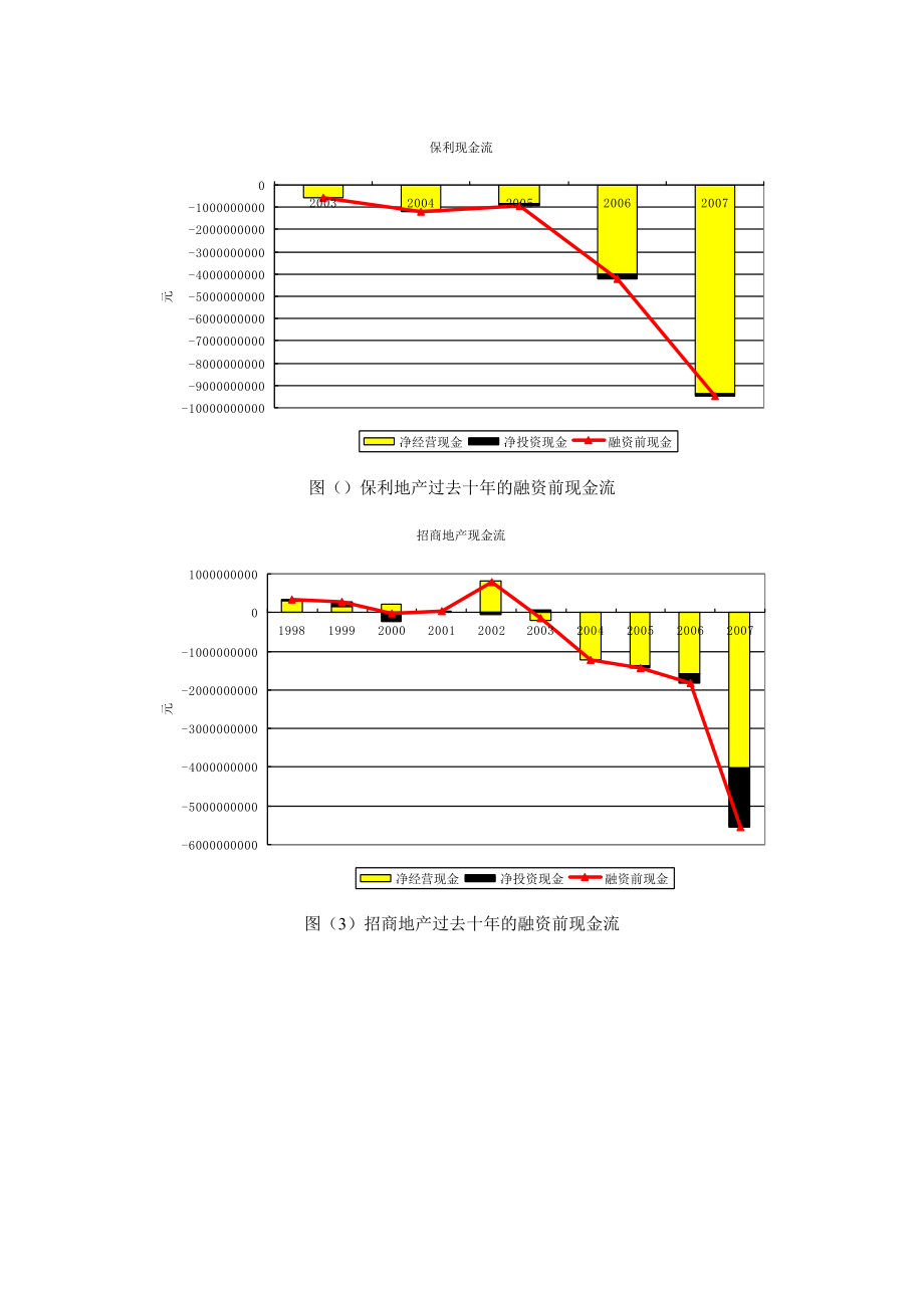 地产企业现金流.docx_第3页