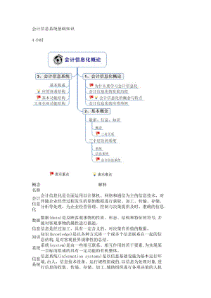 会计信息系统基础知识.docx