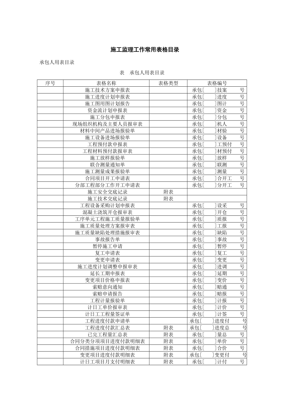 附录E施工监理工作常用表格.doc_第2页