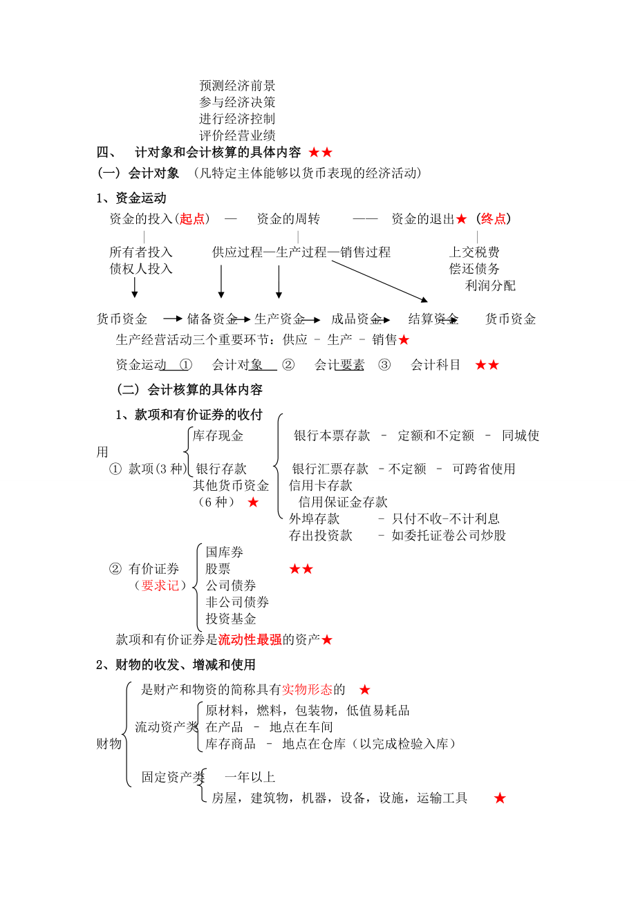 XXXX会计基础精华(安徽).docx_第2页