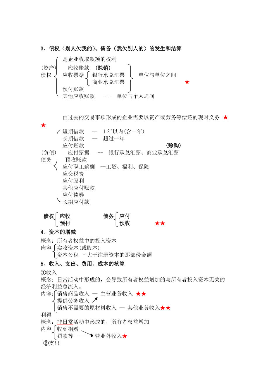 XXXX会计基础精华(安徽).docx_第3页