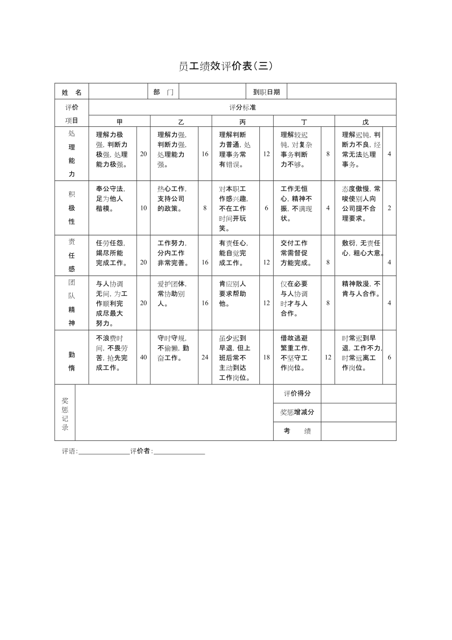 绩效考核范本大全.doc_第3页